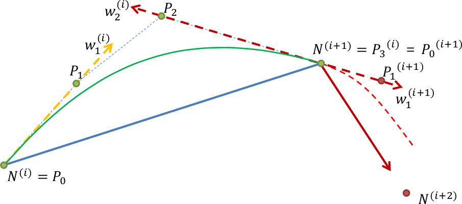 Curvature constraint