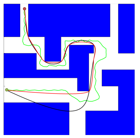 Curvature constraint
