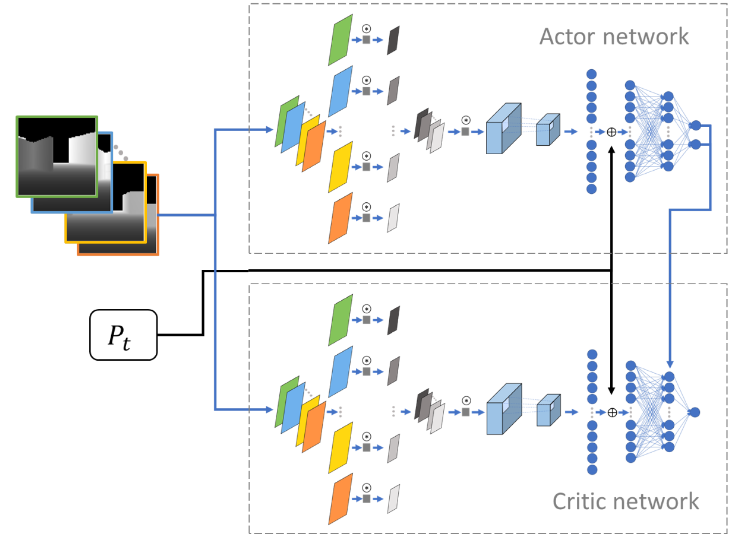 Policy architecture