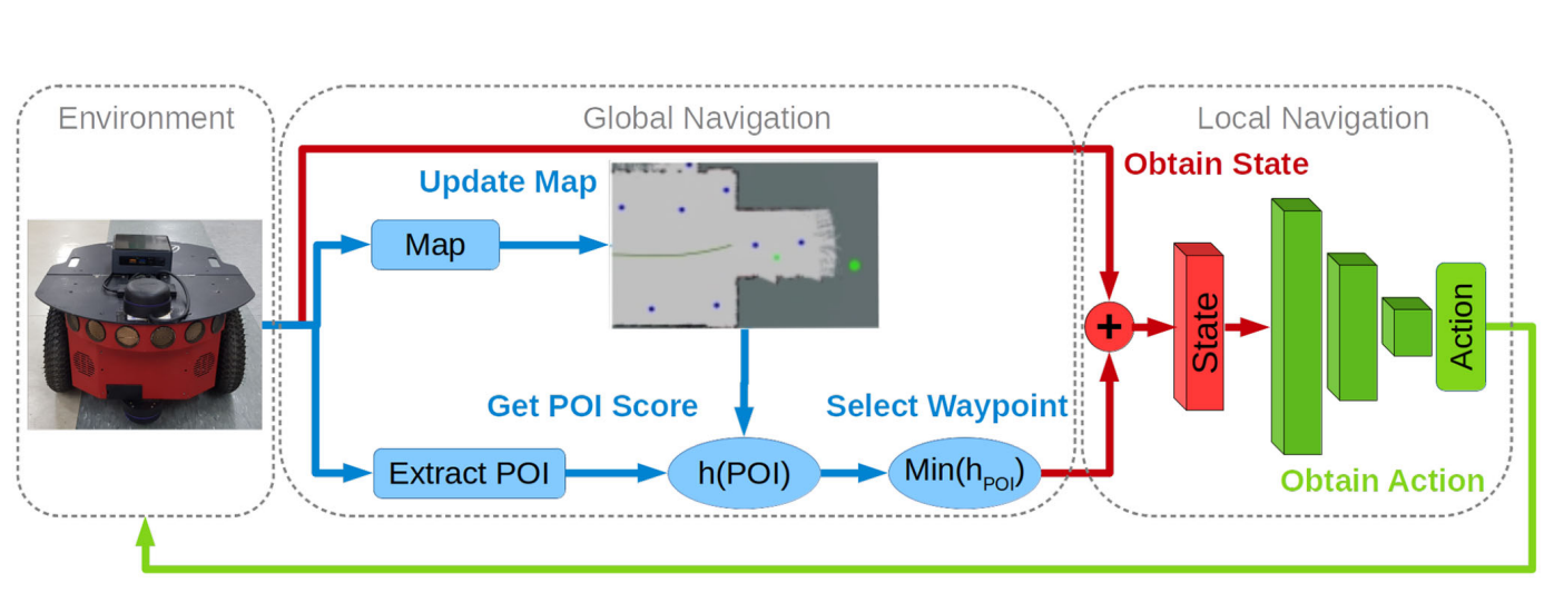 Goal-Driven Autonomous Exploration Pipeline