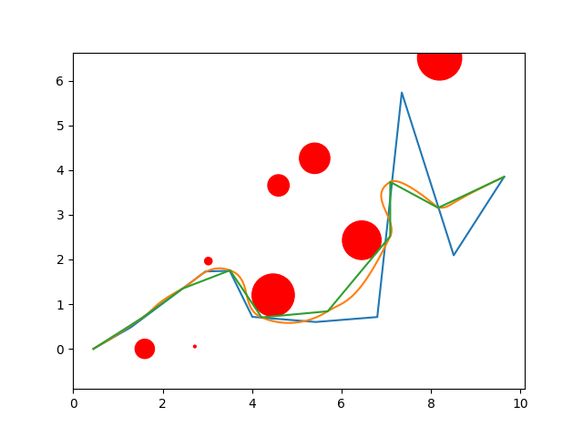 Bezier curve path smoothing visualization